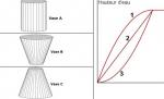 http://www.ac-grenoble.fr/maths/PM/Ressources/152/Capture07.jpg